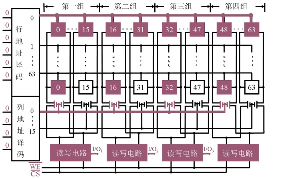 Intel2114 RAM矩阵(64 × 64)-写